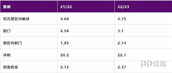 从金靴到深陷进球荒孙兴慜为何哑火？