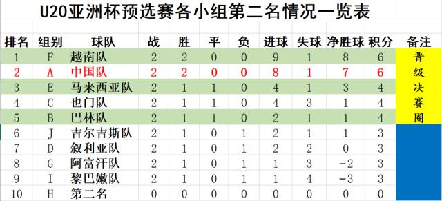 出线形势U19国青形势乐观 对战沙特少输便能突围