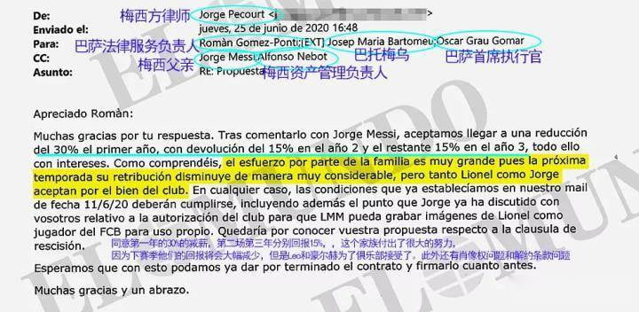 强势谈判世界报曝光梅西团队与巴托梅乌续约邮件往来