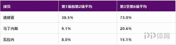 开局不利后强势反弹滕哈赫做对了什么？