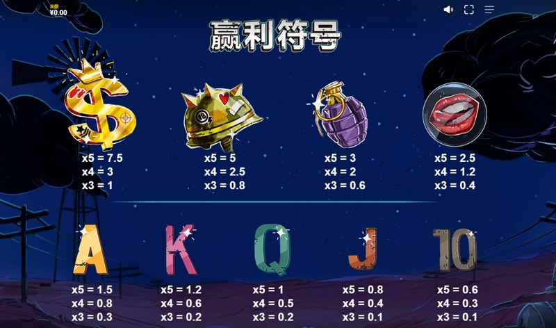 赢利符号