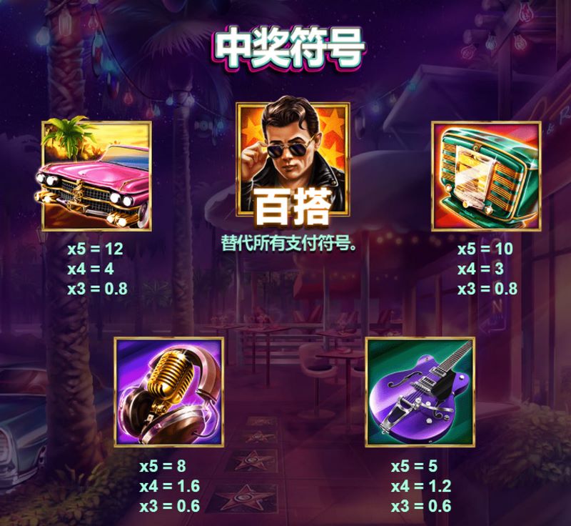 中奖符号