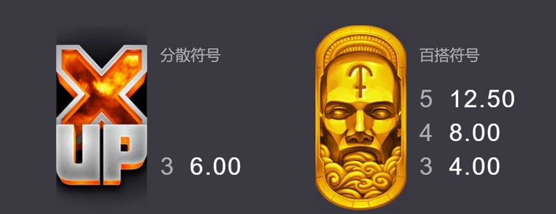XUP功能