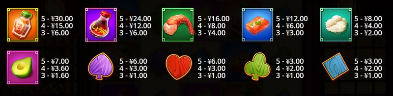 次免费旋转