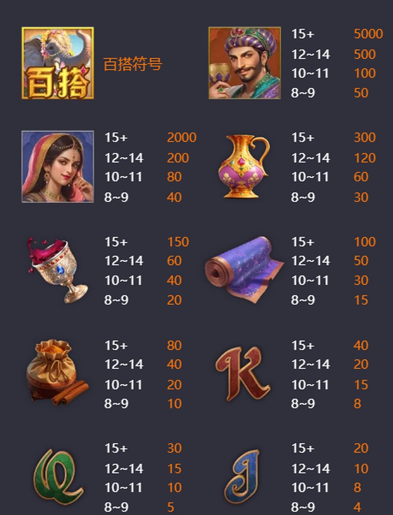奖金翻倍
