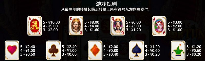 黄金符号