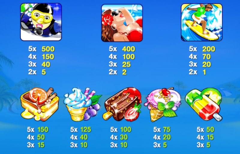 海滨嘉年华:开启盛夏狂欢的梦幻之旅 3 游戏介绍