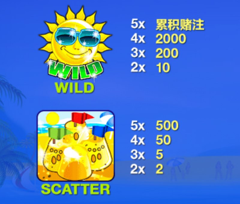 海滨嘉年华:开启盛夏狂欢的梦幻之旅 4 WILD 符号