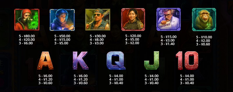 《绝境重生》:活下去,才有资格赢! 4 WILD符号