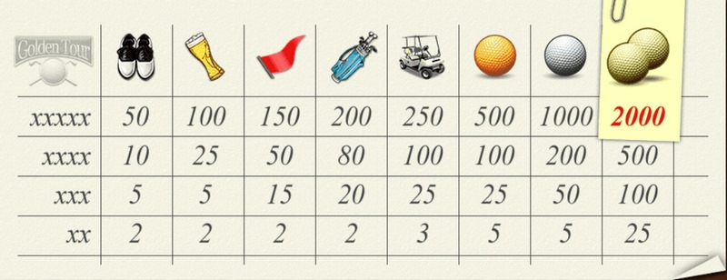 《黄金之旅》—— 踏上寻宝之路,开启你的专属黄金冒险! 4 双重奖励触发机制