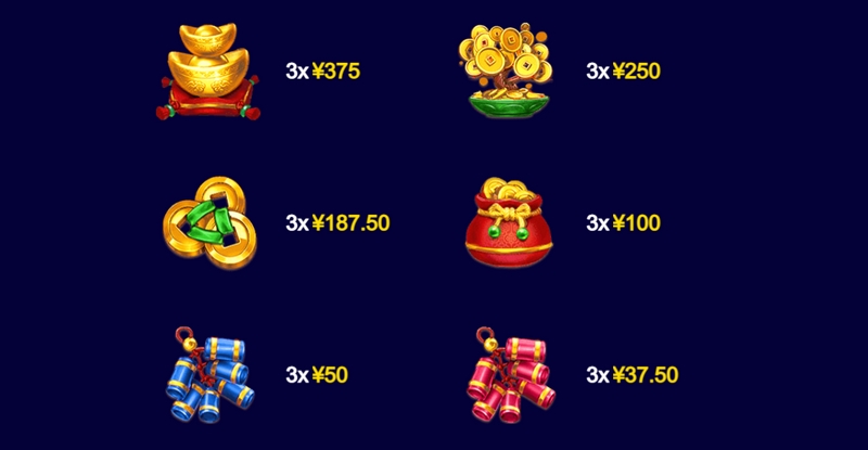 黄金盛宴,三倍好运!开启《三重累积奖金黃金》的暴富之旅! 4 三重奖金再旋转