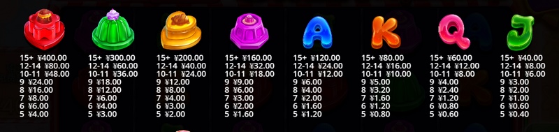 甜品派对:开启你的专属甜蜜治愈之旅! 4 乘数转轴