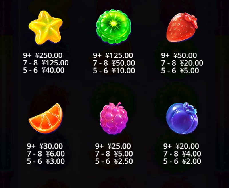 《甜蜜大爆发》重磅来袭:开启属于你的多普胺治愈之旅! 4 翻转功能